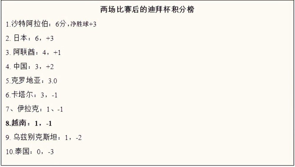 赫罗纳本赛季西甲17轮过后14胜2平1负，积44分。